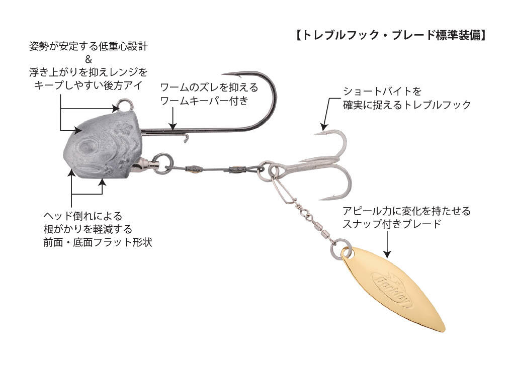 Multi Head (マルチヘッド）｜Berkley｜釣具の総合メーカー ピュア